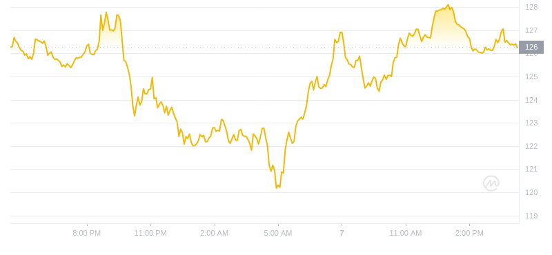 2024年09月07日Aave币价格